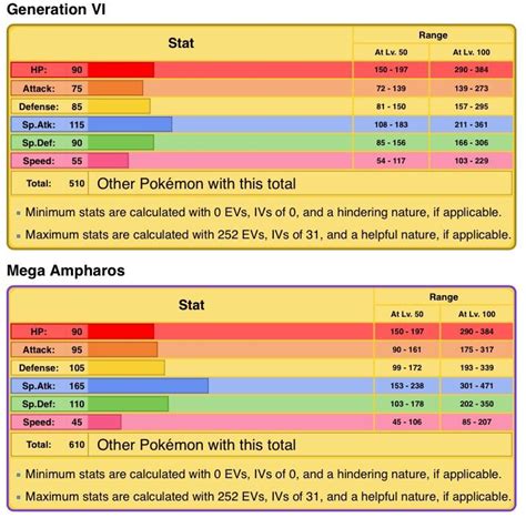 ampharos base stats